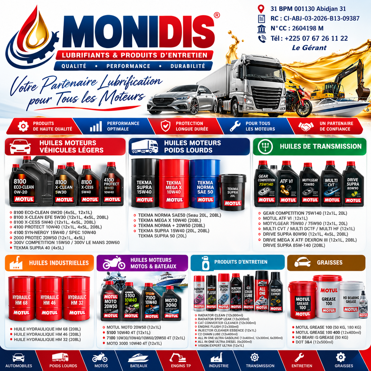MONIDIS - coordonnées officielles, univers produits et solutions MOTUL